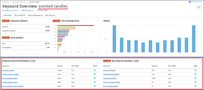 SEO issues for eCommerce